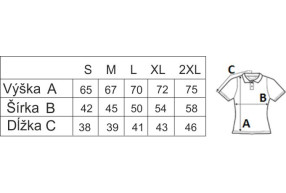 Ako si vybrať správnu veľkosť