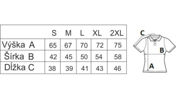 Ako si vybrať správnu veľkosť